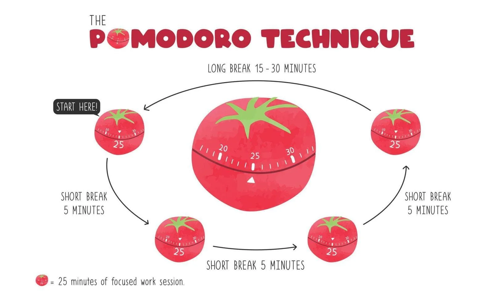 pomodoro-method