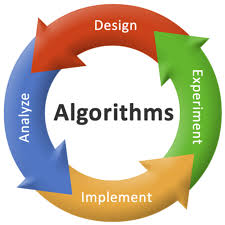طراحی الگوریتم چیست و چه کمکی می کند؟
