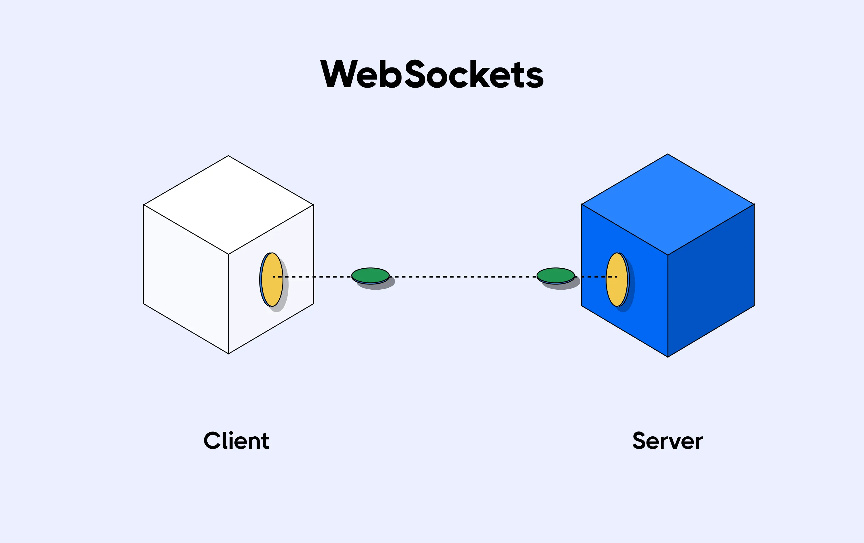 socket programming