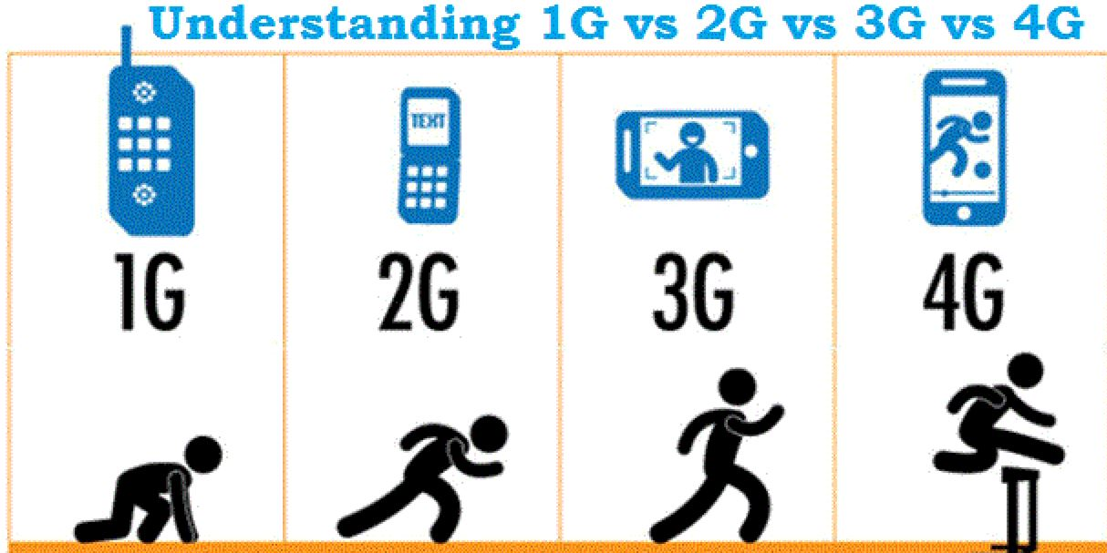 چه تفاوتی بین علامت های H+ ، H ، 3G ، E ، G و 4G در اینترنت موبایل وجود دارد ؟